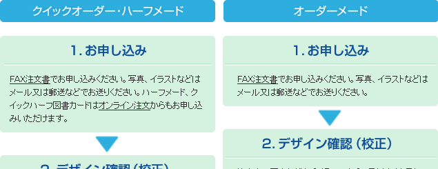 ご注文から納品までの流れ