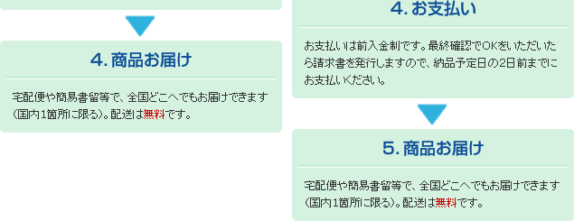 ご注文から納品までの流れ