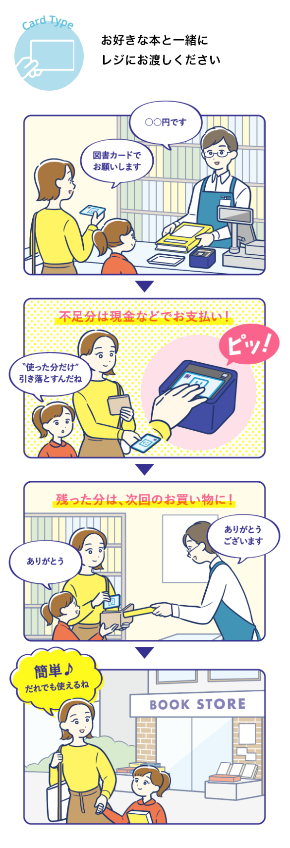 図書 カード 使い道