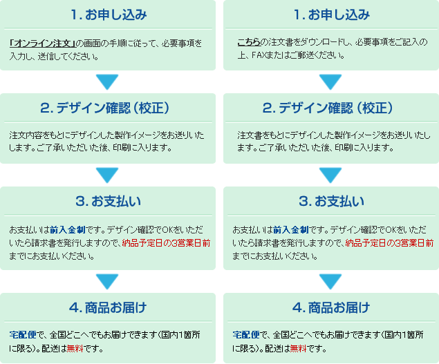 ご注文から納品までの流れ